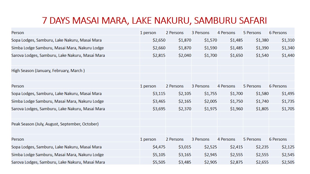 6days 5Nights Luxury Lodge Safari @