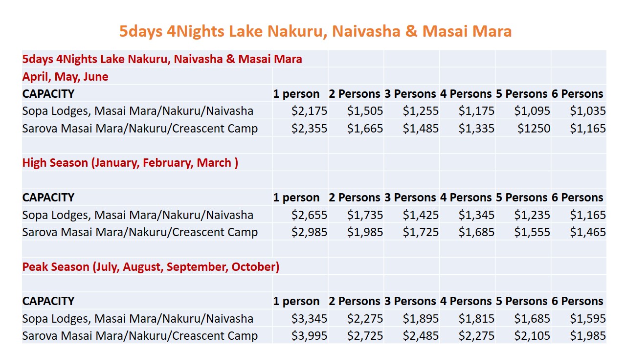 5Days 4Nights (Yearly)